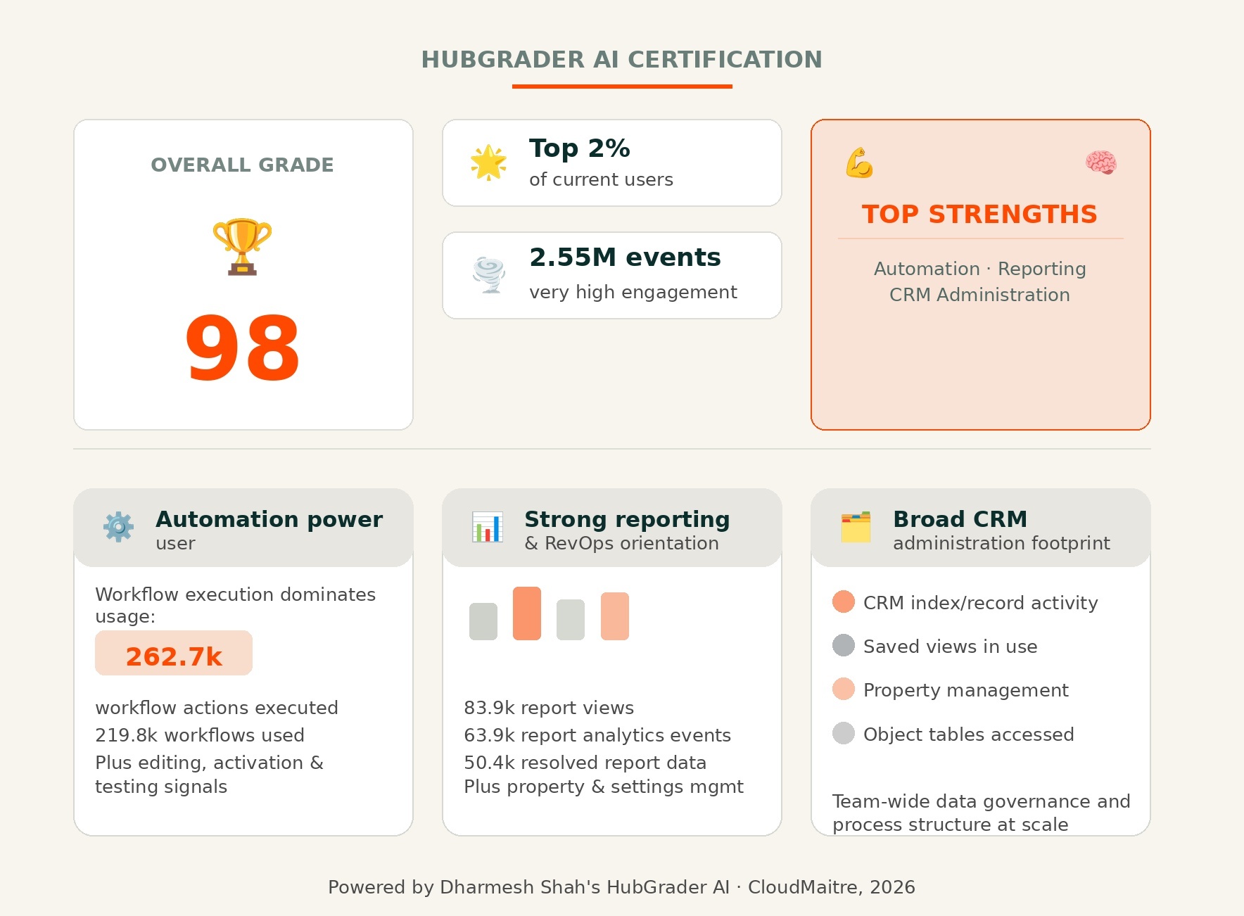 hubgrader_certification_v8
